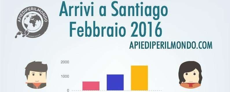 ARRIVI A SANTIAGO FEBBRAIO 2016